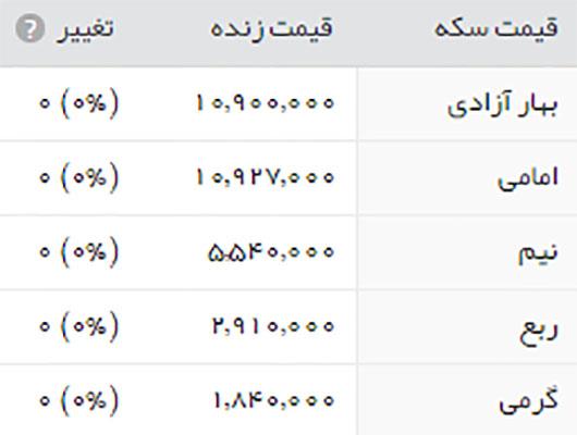 قیمت سکه در بازار تهران 